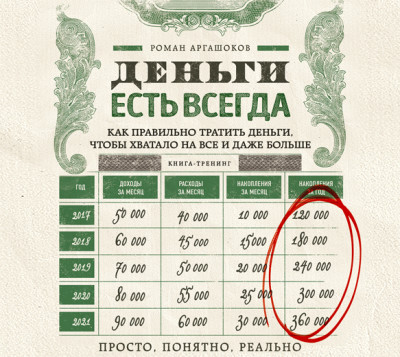 Деньги есть всегда. Как правильно тратить деньги, чтобы хватало на все и даже больше - Аргашоков Роман - Аудиокниги слушать онлайн бесплатно без регистрации | электронная библиотека knigi-audio.info